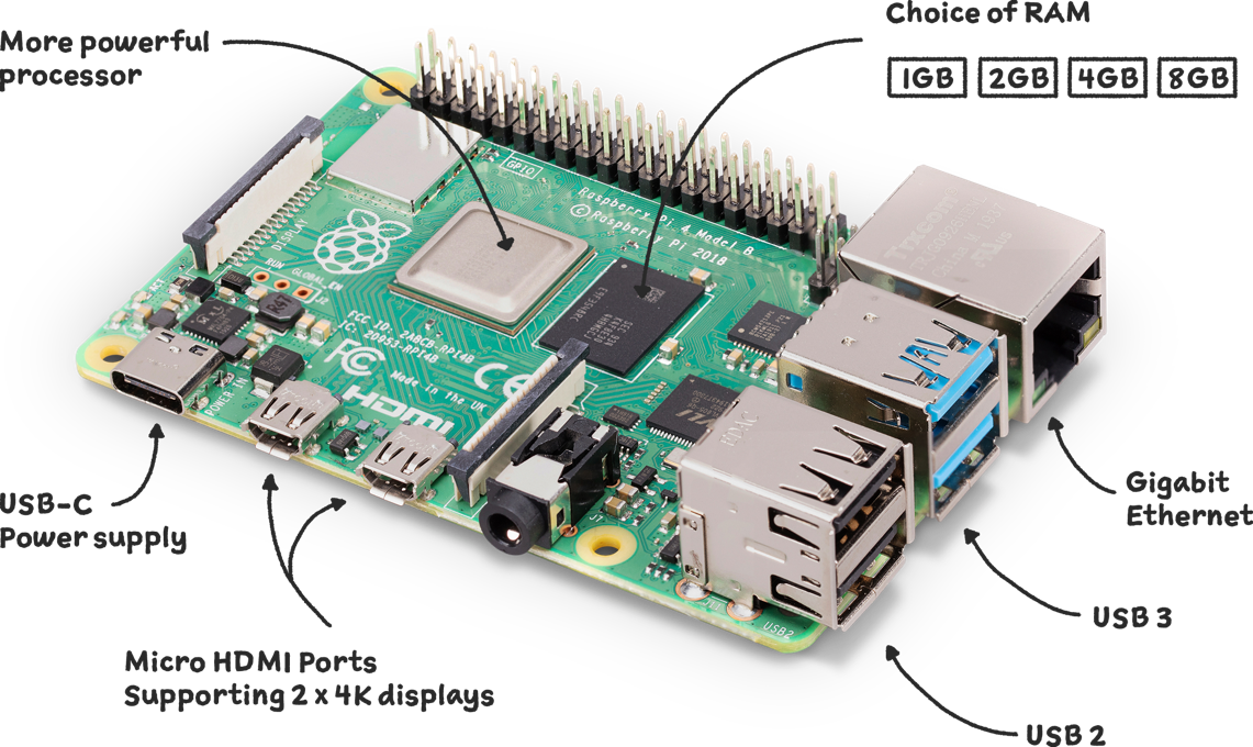 GitHub OpenFyde overlay rpi4 openfyde OpenFyde Supported Hardware 